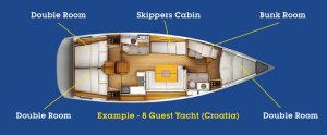 The standard layout of the boats, except ours had two rooms at the from and no bunk room